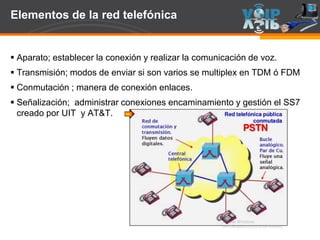 Page  6
Elementos de la red telefónica
 Aparato; establecer la conexión y realizar la comunicación de voz.
 Transmisión; modos de enviar si son varios se multiplex en TDM ó FDM
 Conmutación ; manera de conexión enlaces.
 Señalización; administrar conexiones encaminamiento y gestión el SS7
creado por UIT y AT&T.
 