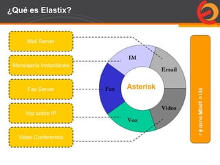 Page  63
¿Qué es Elastix?
 