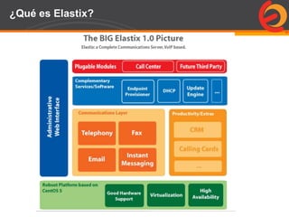 Page  64
¿Qué es Elastix?
 