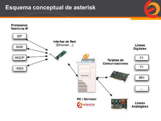 Page  72
Esquema conceptual de asterisk
 