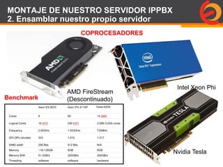 Page  90
COPROCESADORES
AMD FireStream
(Descontinuado)
Nvidia Tesla
Intel Xeon Phi
Xeon E5-2670 Xeon Phi 5110P Tesla K20X
Cores 8 60 14 SMX
Logical Cores 16 (HT) 240 (HT) 2,688 CUDA cores
Frequency 2.60GHz 1.053GHz 735MHz
GFLOPs (double) 333 1,010 1,317
SIMD width 256 Bits 512 Bits N/A
Memory ~16-128GB 8GB 6GB
Memory B/W 51.2GB/s 320GB/s 250GB/s
Threading software software hardware
Benchmark
MONTAJE DE NUESTRO SERVIDOR IPPBX
2. Ensamblar nuestro propio servidor
 