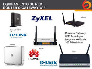 Page  95
EQUIPAMIENTO DE RED
ROUTER O GATEWAY WIFI
Router o Gateway
WiFi Actual que
tenga conexión de
100 Mb minimo
Gateway P-660HN-
TxA
Gateway
Router
Router
Gateway
 
