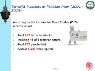 Terrorism and Pakistan: An overview | PDF