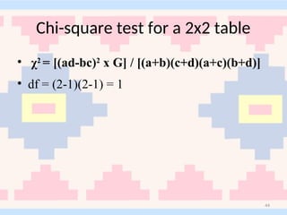 6Tests of significance Parametric and Non Parametric tests.ppt