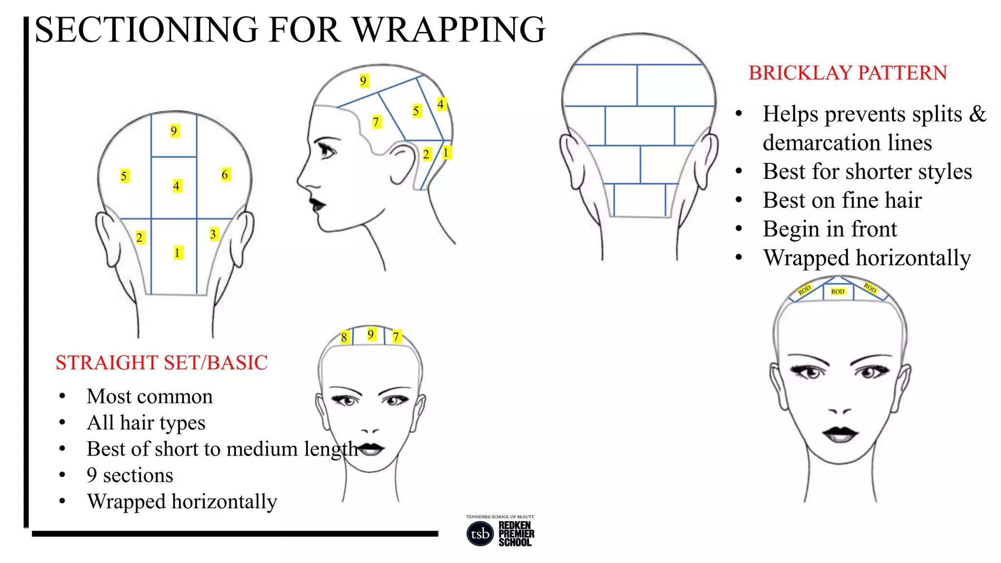 Texture Week 1 | PPTX