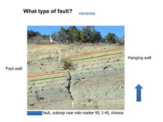 What type of fault?
Hanging wall
Foot wall
http://geologicalintroduction.baffl.co.uk
reverse
 