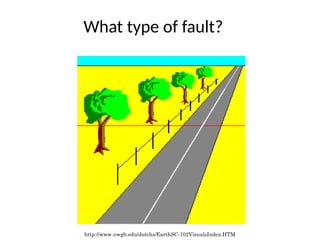 What type of fault?
http://www.uwgb.edu/dutchs/EarthSC-102VisualsIndex.HTM
 