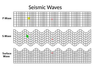 Seismic Waves
 