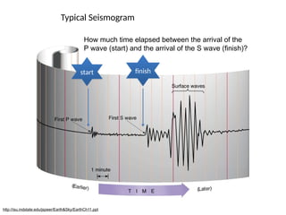 Typical Seismogram
http://isu.indstate.edu/jspeer/Earth&Sky/EarthCh11.ppt
start finish
How much time elapsed between the arrival of the
P wave (start) and the arrival of the S wave (finish)?
 