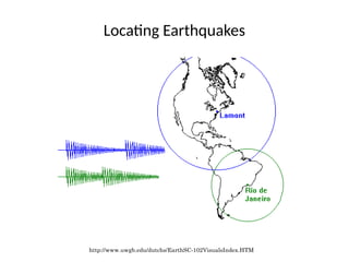 Locating Earthquakes
http://www.uwgb.edu/dutchs/EarthSC-102VisualsIndex.HTM
 