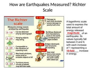How are Earthquakes Measured? Richter
Scale
A logarithmic scale
used to express the
total amount of
energy released
___________ of an
earthquake. Its
values typically fall
between 0 and 9,
with each increase
of 1 representing a
_________ increase
in energy.
magnitude
10-fold
 