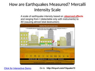 How are Earthquakes Measured? Mercalli
Intensity Scale
Click for Interactive Demo Go to http://tinyurl.com/13quake13
A scale of earthquake intensity based on ___________
and ranging from I (detectable only with instruments) to
XII (causing almost total destruction).
observed effects
 