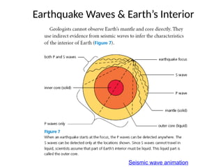 Earthquake Waves & Earth’s Interior
Seismic wave animation
 