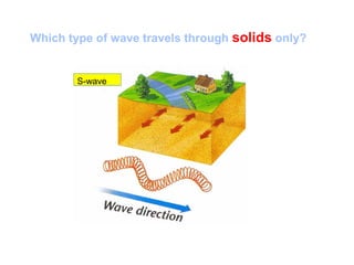 Which type of wave travels through solids only?
S-wave
 