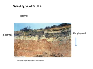 What type of fault?
Hanging wall
Foot wall
http://www.bgs.ac.uk/eqr/GeoD_Structures.htm
normal
 