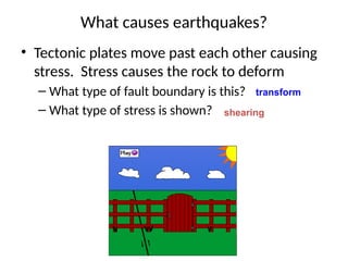 What causes earthquakes?
• Tectonic plates move past each other causing
stress. Stress causes the rock to deform
– What type of fault boundary is this?
– What type of stress is shown?
transform
shearing
 