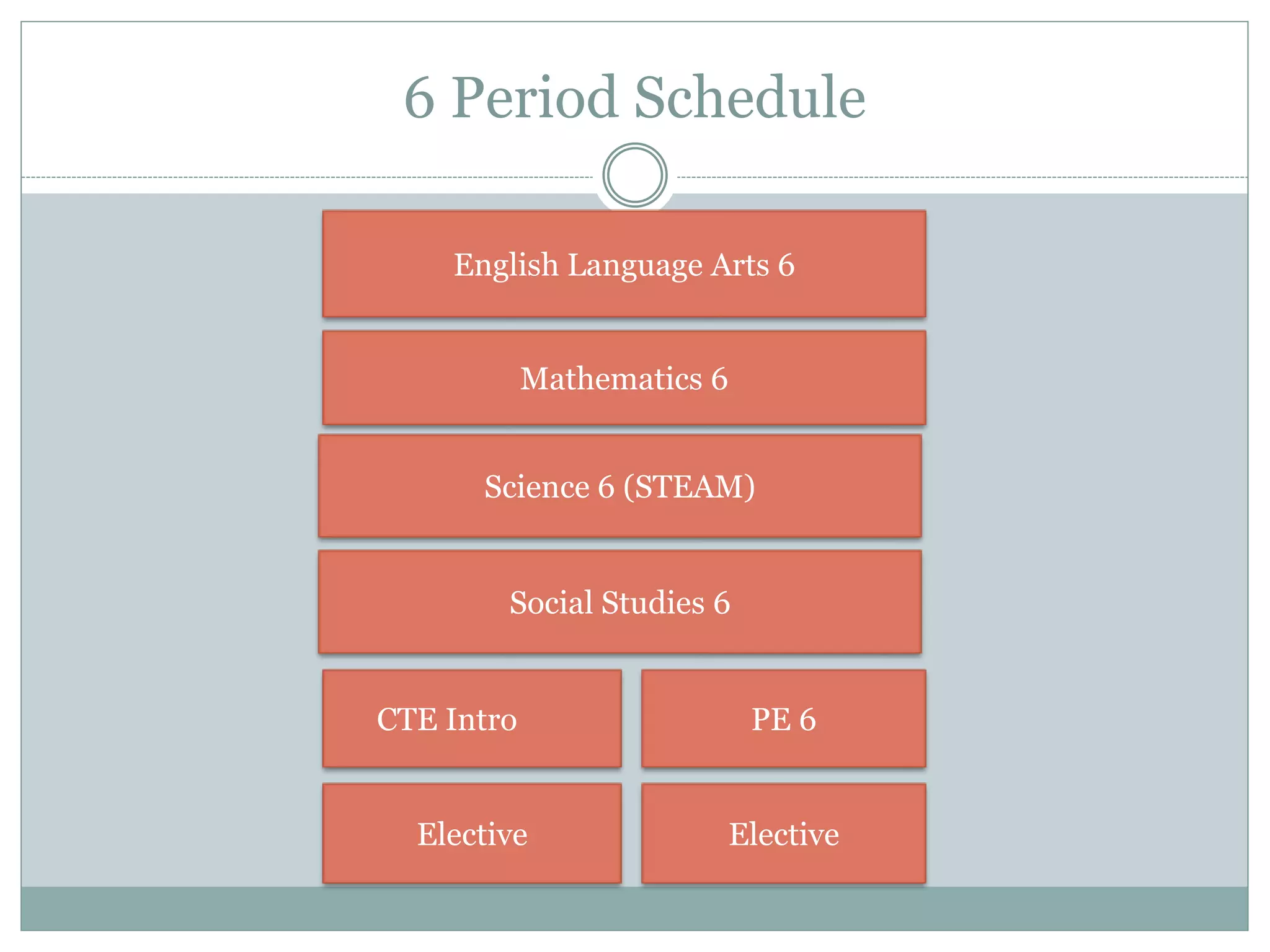 6 Period Schedule
English Language Arts 6
Mathematics 6
Science 6 (STEAM)
CTE Intro PE 6
Elective Elective
Social Studies 6
 