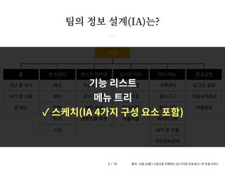 홈 핫 트렌드 베스트 아이템 실시간 이슈 마이 메뉴 환경설정
잇걸
지난 호 보기 패션 지난 아이템 스포티걸 구매내역 로그인 설정
내가 본 상품 뷰티 과거 베스트 빈티지걸 장바구니 이용내역관리
탭 메뉴 헤어 MD 추천 럭셔리걸 찜리스트 어플정보
도시 브랜드별 추천 러블리걸 위시리스트
스타 내가 본 상품
개인정보관리
팀의 정보 설계(IA)는?
출처 : 다음 UX랩 <스토리로 이해하는 UX 디자인 프로세스> 中 잇걸 서비스
/ 18
5
기능 리스트
메뉴 트리
✓ 스케치(IA 4가지 구성 요소 포함)
 