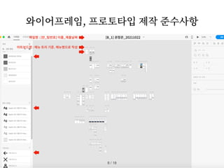 / 18
8
아트보드명 : 메뉴 트리 기준. 메뉴명으로 작성
/ 18
8
와이어프레임, 프로토타입 제작 준수사항
파일명 : [반_팀번호] 이름_제출날짜 [B_1] 권정은_20211022
 