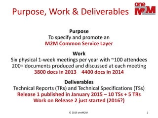 © 2015 oneM2M 2
Purpose
To specify and promote an
M2M Common Service Layer
Work
Six physical 1-week meetings per year with ~100 attendees
200+ documents produced and discussed at each meeting
3800 docs in 2013 4400 docs in 2014
Deliverables
Technical Reports (TRs) and Technical Specifications (TSs)
Release 1 published in January 2015 – 10 TSs + 5 TRs
Work on Release 2 just started (2016?)
Purpose, Work & Deliverables
 