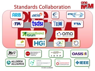 © 2015 oneM2M 6
Standards Collaboration
 