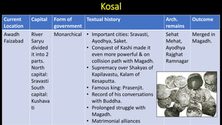 Kosal Path political conditions during 6th cent BCE in India | PDF