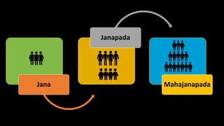 Janapada Library Political conditions of India during 6th cent BCE: Janpadas and ...
