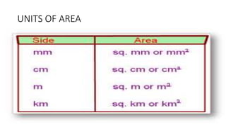 6TH CHAPTER -2 PHYSICAL QUANTITIES and measurement.pptx