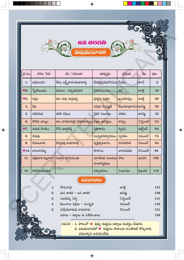 Telugu Notes 6th class telugu images with notes for study | PPT