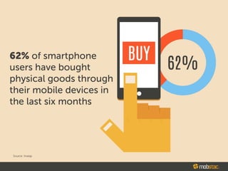 62% of smartphone
users have bought
physical goods through
their mobile devices in
the last six months
Source: lnvesp
62D/o
$ mobstac.
 
