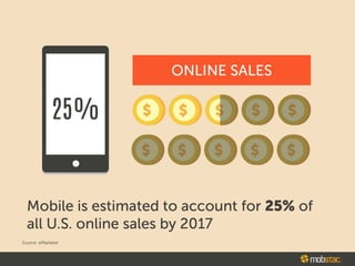 25Dfo
Mobile is estimated to account for 25% of
all U.S. online sales by 2017
Source: eMarketer
$ mobstac,
 