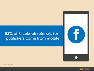 51% of Facebook referrals for
publishers come from mobile
 