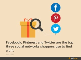 Facebook, Pinterest and Twitter are the top
three social networks shoppers use to find
a gift
Source Mashable
$ mobstac.
 