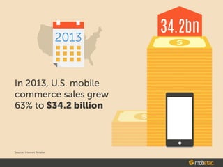 2013
••••••••••••~
In 2013, U.S. mobile
commerce sales grew
63% to $34.2 billion
Source: Internet Retailer
$ mobstac.
 