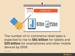 FORECAST
61bn ·•25bn
The number of m-commerce retail sales is
expected to rise to $61 billion for tablets and
$25 billion for smartphones and other mobile
devices by 2016
Source: lnvesp
$ mobstac"
 