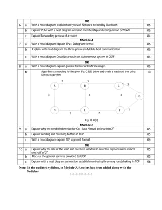 OR
6 a With a neat diagram explain two types of Network defined by Bluetooth 06
b Explain VLAN with a neat diagram and also membership and configuration of VLAN 06
c Explain Forwarding process of a router 04
Module-4
7 a With a neat diagram explain IPV4 Datagram format 06
b Explain with neat diagram the three phases in Mobile host communication 06
c With a neat diagram Describe areas in an Autonomous system in OSPF 04
OR
8 a With a neat diagram explain general format of ICMP messages 06
b Apply link state routing for the given Fig. Q.8(b) below and create a least cost tree using
Dijkstra Algorithm
2 5
3 3
3 4 4
1
5 2
Fig. Q. 8(b)
10
Module-5
9 a Explain why the send window size for Go- Back N must be less than 2m
05
b Explain sending and receiving buffers in TCP 05
c With a neat diagram explain TCP segment format 06
OR
10 a Explain why the size of the send and receiver window in selective repeat can be atmost
one half of 2m
05
b Discuss the general services provided by UDP 05
c Explain with a neat diagram connection establishment using three way handshaking in TCP 06
Note: In the updated syllabus, in Module-3, Routers has been added along with the
Switches.
***************
A B C
G
D E F
 
