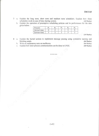 wr"
: T
I
7a.
b.
Expiain the long term, short term and':mediuni' term
schedulers work in case of time sharing system.
Explain the operation of preemptive scheduling policies
10EC65
schedulers. Explain how these
(10 Marks)
and its performance for the data
given below :
Process Pr Pz
p. Pq D-r5
Arrival time 0 2
a
., I
Service time J
a
J Z l J
(10 Marks)
a. Exptrain the Kernel actions to irnplement message passing using symmetric naming and
blocking sends. (06 Marks)
b. Write an explanatory note on mailboxes. (06 Marks)
c. Explain how inter-pio..r, communication can be done in IINIX. (08 Marks)
x***>r
2 of2
 