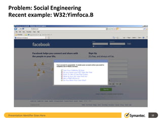 Problem: Social Engineering Recent example: W32:Yimfoca.B Presentation Identifier Goes Here 