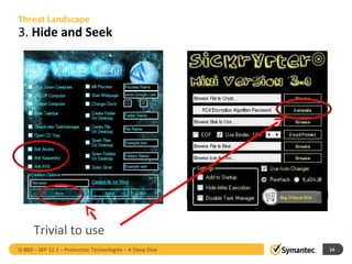 Threat Landscape 3.  Hide and Seek Trivial to use IS B09 – SEP 12.1 – Protection Technologies – A Deep Dive  