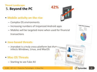 Threat Landscape  5.  Beyond the PC Mobile activity on the rise Complex OS environments Increasing numbers of trojanized Android apps Mobiles will be targeted more when used for financial transactions Java based threats Jnanabot is a truly cross-platform bot that  infects Windows, Linux, and MacOS Mac OS Threats Starting to see Fake AV IS B09 – SEP 12.1 – Protection Technologies – A Deep Dive  42% 