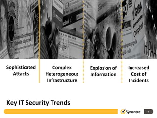 More Sophisticated Attacks Complex Heterogeneous Infrastructure Explosion of Information Increased Cost of Incidents Key IT Security Trends 