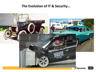 The Evolution of IT & Security... 
