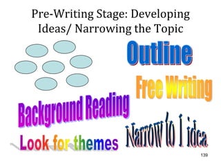Pre-Writing Stage: Developing
 Ideas/ Narrowing the Topic




                                139
 