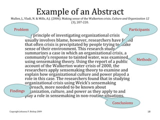Example of an Abstract
 Mullen, J., Vladi, N. & Mills, A.J. (2006). Making sense of the Walkerton crisis. Culture and Organization 12
                                                   (3), 207-220.

    Problem                                                                                   Participants
         The principle of investigating organizational crisis
         usually involves blame, however, researchers have found
         that often crisis is precipitated by people trying to make
         sense of their environment. This research study
         summarizes a case in which an organizational crisis, a
         community’s response to tainted water, was examined        Methods
         using sensemaking theory. Using the report of a public
         account of the Walkerton water crisis of 2000, the
         researchers apply sensemaking theory to examine and
         explain how organizational culture and power played a
         role in this case. The researchers found that in studying
         organizational crisis using Weick’s sensemaking
         approach, more needed to be known about
Findings organization, culture, and power as they apply to and
         play a role in sensemaking in non-routine situations.
                                                                                 Conclusions

Copyright Johanna P. Bishop 2009                                                                            18
 