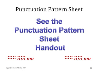 Punctuation Pattern Sheet




  ::::: ;;;;; ,,,,,                ::::: ;;;;; ,,,,,
Copyright Johanna P. Bishop 2009                   33
 
