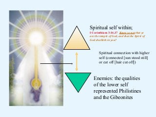 Spiritual self within;
I Corinthians 3:16,17 Know ye not that ye
are the temple of God, and that the Spirit of
God dwelleth in you?

Spiritual connection with higher
self (connected [sun stood still]
or cut off [hair cut off])

Enemies: the qualities
of the lower self
represented Philistines
and the Gibeonites

 