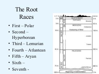 The Root
Races
• First – Polar
• Second –
Hyperborean
• Third – Lemurian
• Fourth – Atlantean
• Fifth – Aryan
• Sixth –
• Seventh -

 