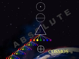 A

B

S

O

L

U

T

E

COSMOS

 