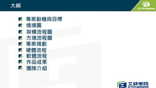 情境圖
架構流程圖
大綱
方塊流程圖
專案規劃
硬體流程
軟體流程
作品成果
團隊介紹
專案動機與目標
 