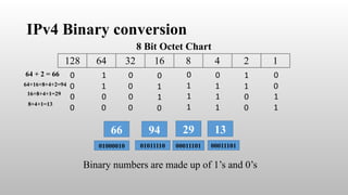 6 The Network Layer in the Internet.pptx